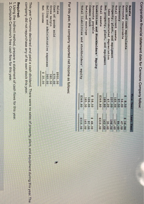  1. using the indirect method prepare a statement of cash flow's