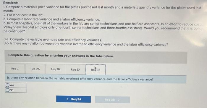 have not been high enough to cover lab costs. Mr. Fleming has