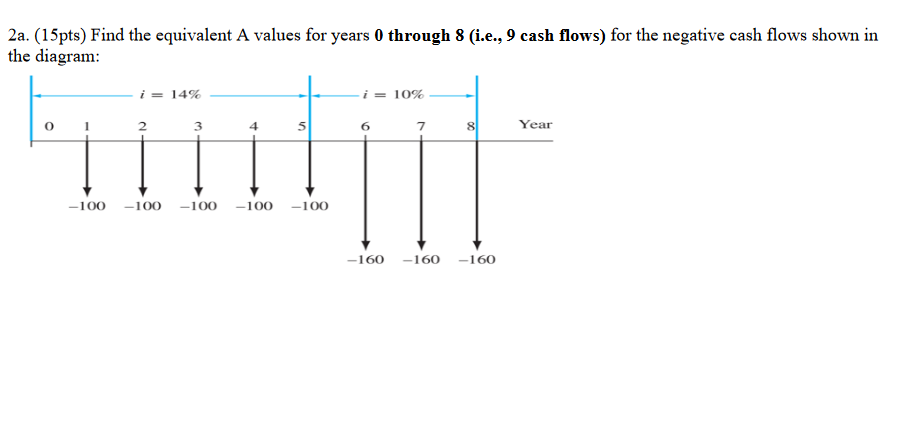 NO EXCEL. PLEASE SHOW ALL WORK 2a. (15pts) Find the equivalent