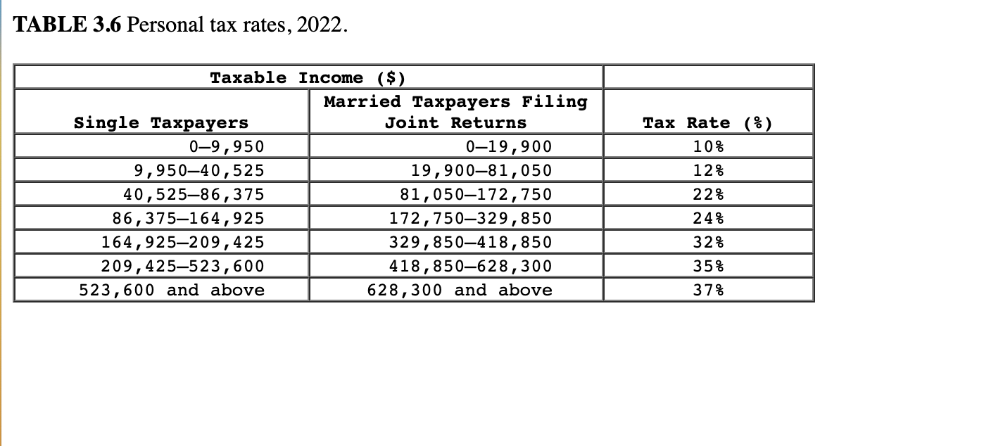 Use Table 3.6. Note: Do not round intermediate calculations. Round your answers