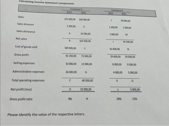 Need It Urgent Please Calculating income statement components Please identify the value