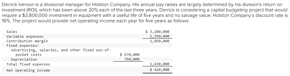 Compute the project's net present value. Derrick Iverson is a divisional manager