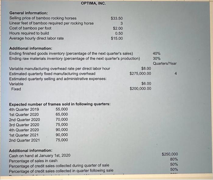 Can someone help me with this please OPTIMA, INC. Additional information: Ending