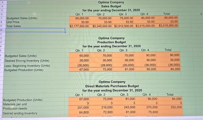 in following quarters: Regarding Inventory: Work-in-process has a zero beginning and ending