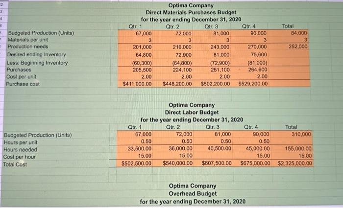 balance. Direct Materials Inventory dollar amounts need to be rolled forward to