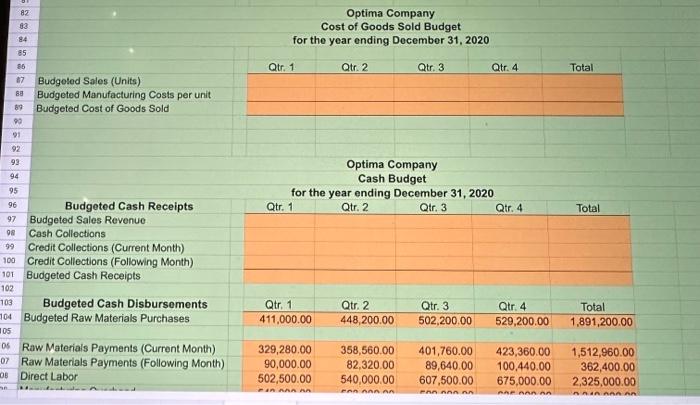 ending balance: (Beginning + Produced Sold = Ending) Optima Company Balance Sheet