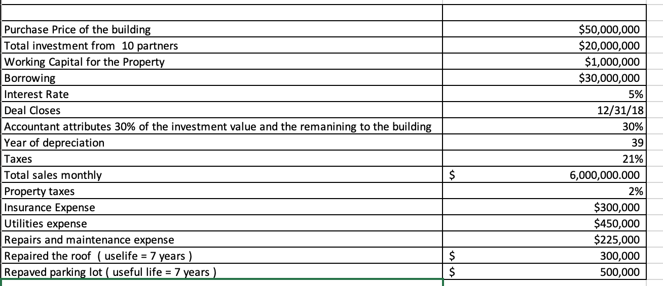 Can you create the balance sheet based on the information above