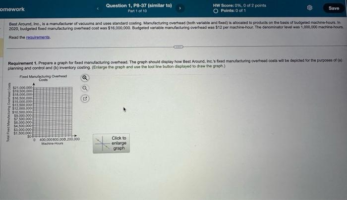 please do all the requirements Requirements Prepare a graph for fixed manufacturing