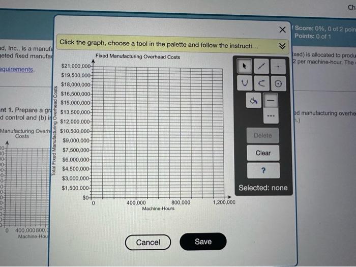 overhead. The graph should display how Best Around, Inc.'s fixed manufacturing overhead