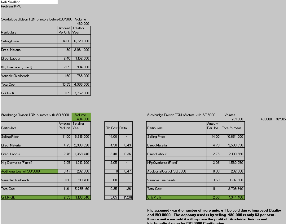 sell to Amlan (120,000 unit) tack in to calculate Contribution Margin. I