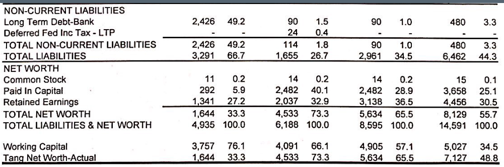 a lot and I am not asking for all the answers, but