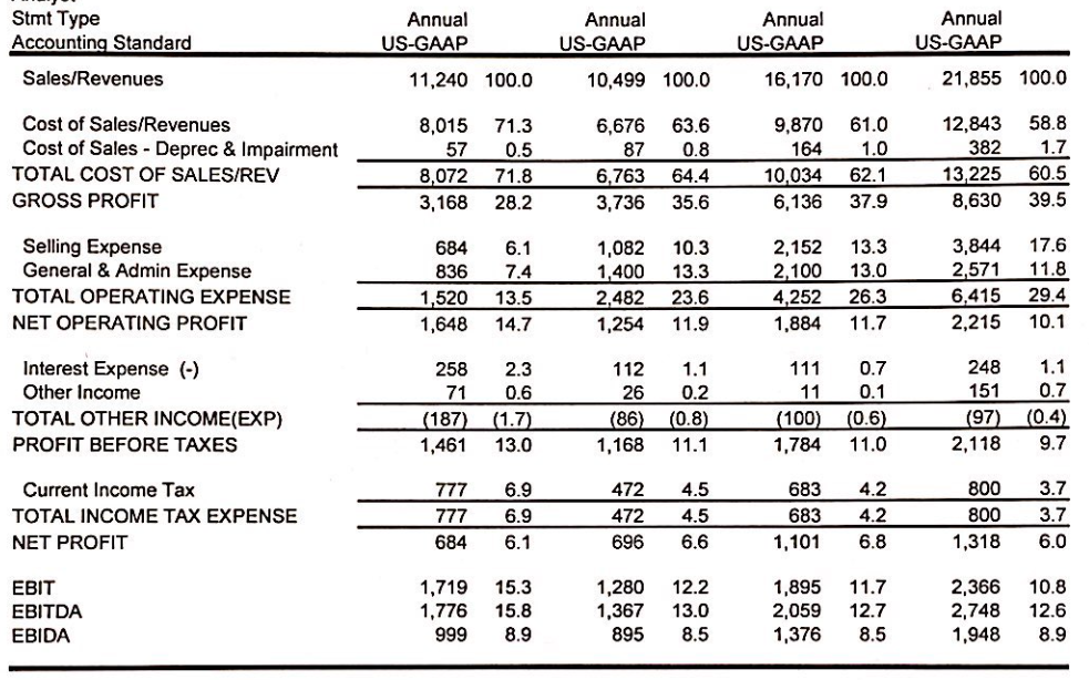 completely lost. Please complete all the ratios on the "Ratio Chart -