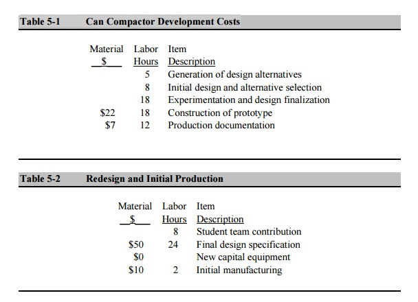 One project in a junior mechanical engineering course was to design a