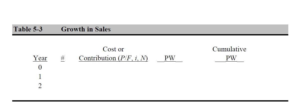 manually operated aluminum-can compactor. The prototype in Figure 5-1 was developed and