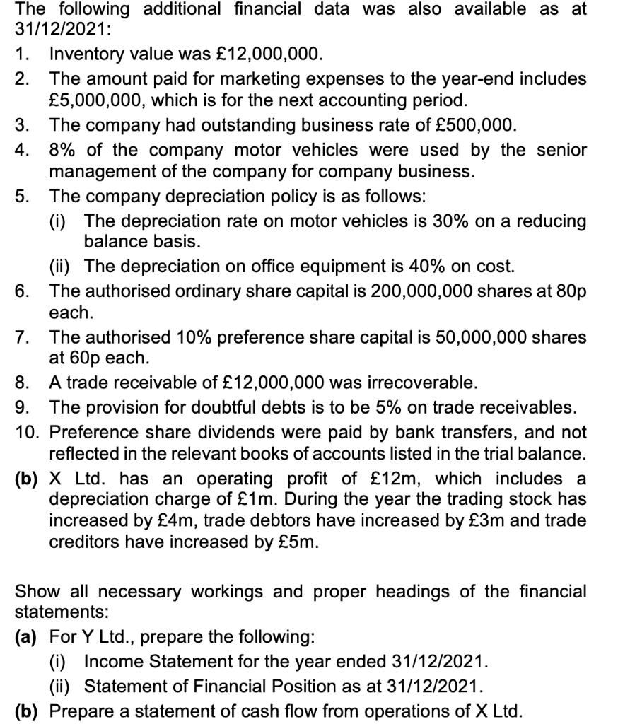of accounts: Trial Balance as at 31/12/2021 DR CR Figures in '000