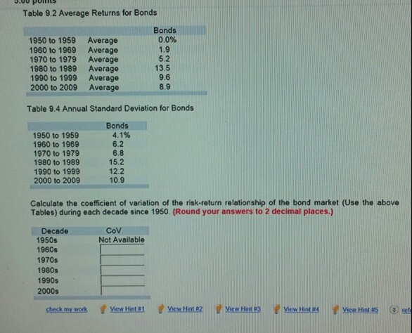  Table 9.2 Average Return for Bonds Table 9.4 Average Return for