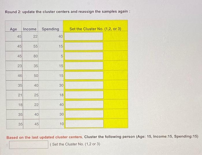 Data into 3 clusters using the k-mean clustering algorithm (Manhattan Distance) Use