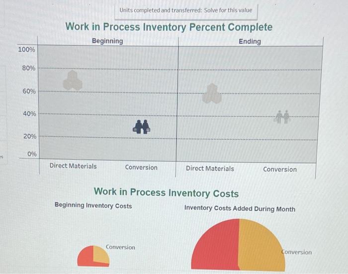 costs to output LO P1 Monsta Cola hires us to help assign