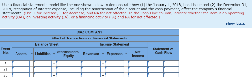 demonstrate how (1) the January 1, 2018, bond issue and (2) the