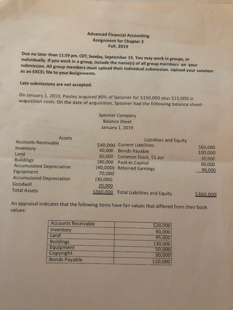  1. Prepare a Value Analysis Schedule. 2. Prepare a Determination and