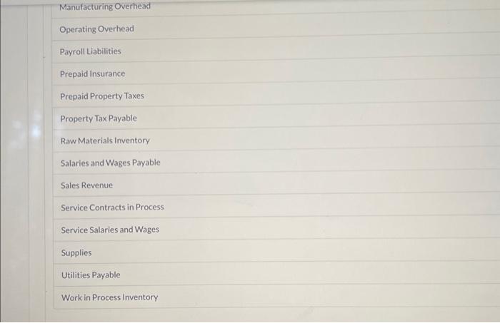 and manufacturing overhead $20,480. As of January 1, Job 49 had been