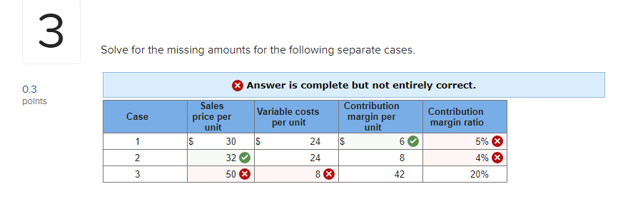 Solve for the missing amounts for the following separate cases