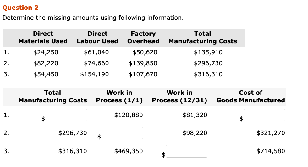 Question 2 Determine the missing amounts using following information. Direct Materials