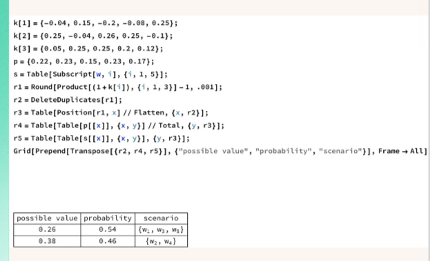  Discuss the objectives which can be achieved due to implementing following