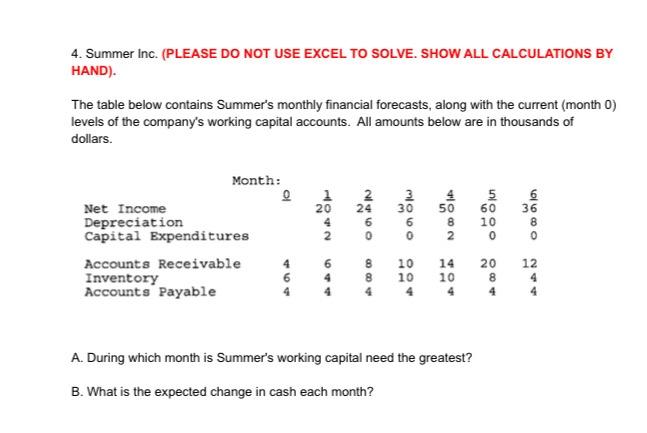  4. Summer Inc. (PLEASE DO NOT USE EXCEL TO SOLVE. SHOW
