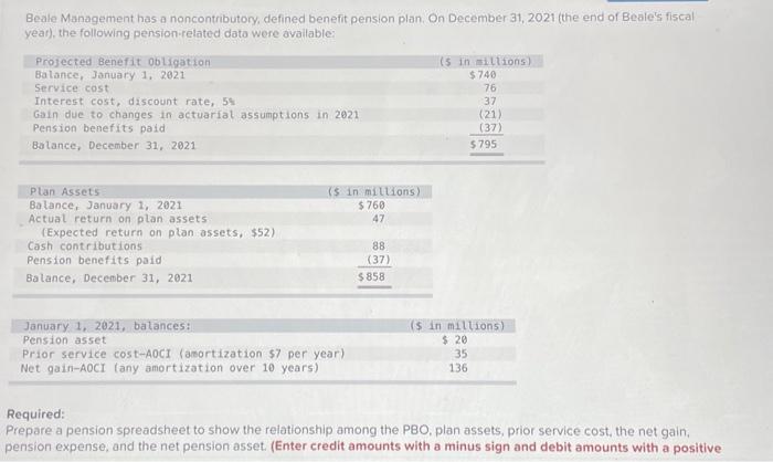  Beale Management has a noncontributory, defined benefit pension plan. On December