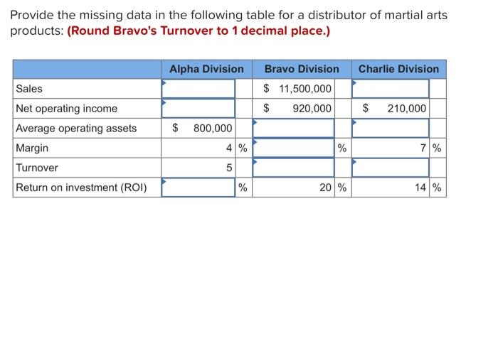  Provide the missing data in the following table for a distributor