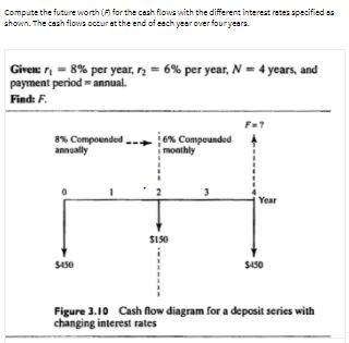  Compute the future worth for the cash flows with the different