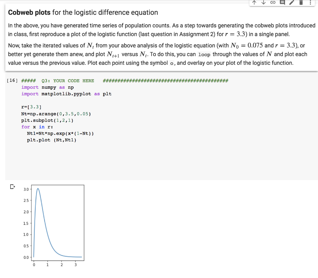 (using Python) ive reproduced the logistic plot in a single panel. use