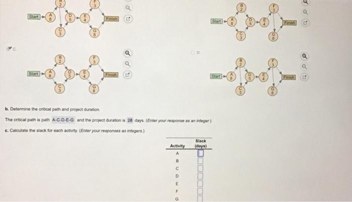 part C calculate the slack for each activity. b. Determine the critical