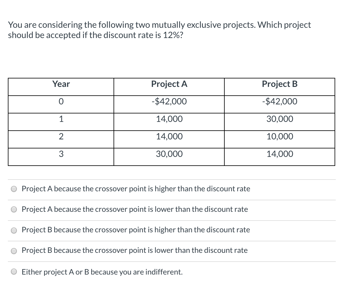 Cash Flow (B) "B) 0 -$50,000 -$25,000 $25,000 $10,000 $10,000 $10,000 $10,000
