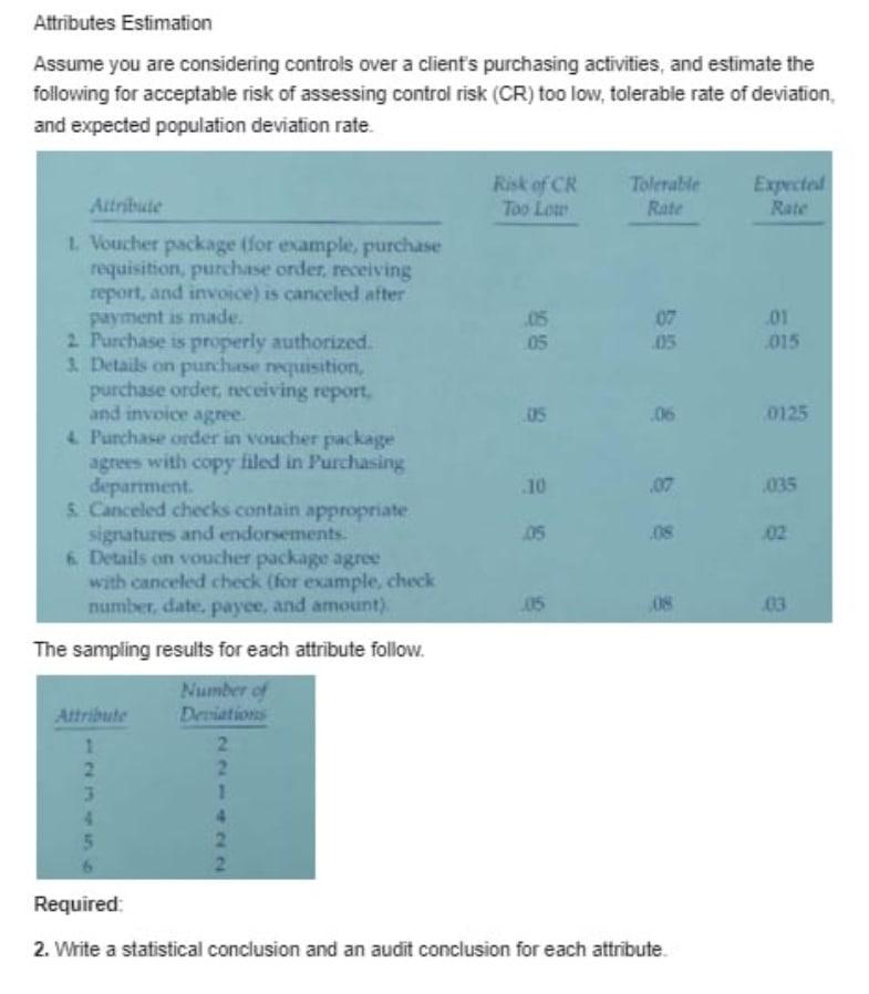 Attributes Estimation Assume you are considering controls over a client's purchasing