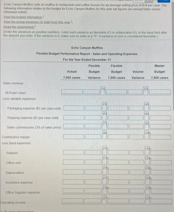  data table below answer choices below Echo Canyon Mulfins sells its