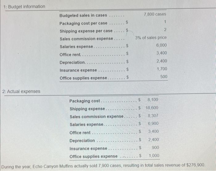 mutfins to restaurants and colfee houses for an average solling price of