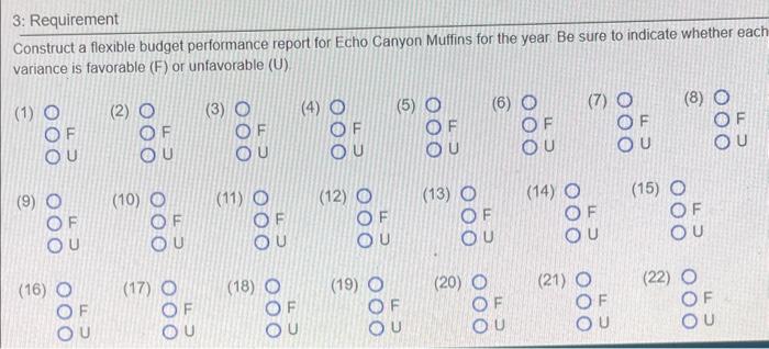 $34 per case. The following information relates to the budget for Echo