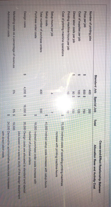  Cause-and-Effect Relationship Between Allocation Base and Activity Cost Standard Job Special