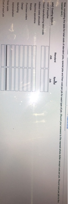 per job Cost of supplies per job Direct labor costs per job