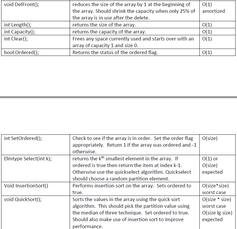 class should be called CDA for circular dynamic array. The CDA class