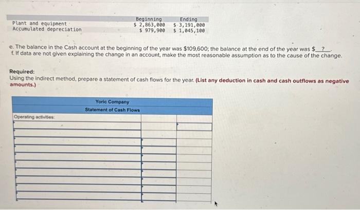 of Cash Flows [LO15-1, LO15-2] Yoric Company listed the net changes in
