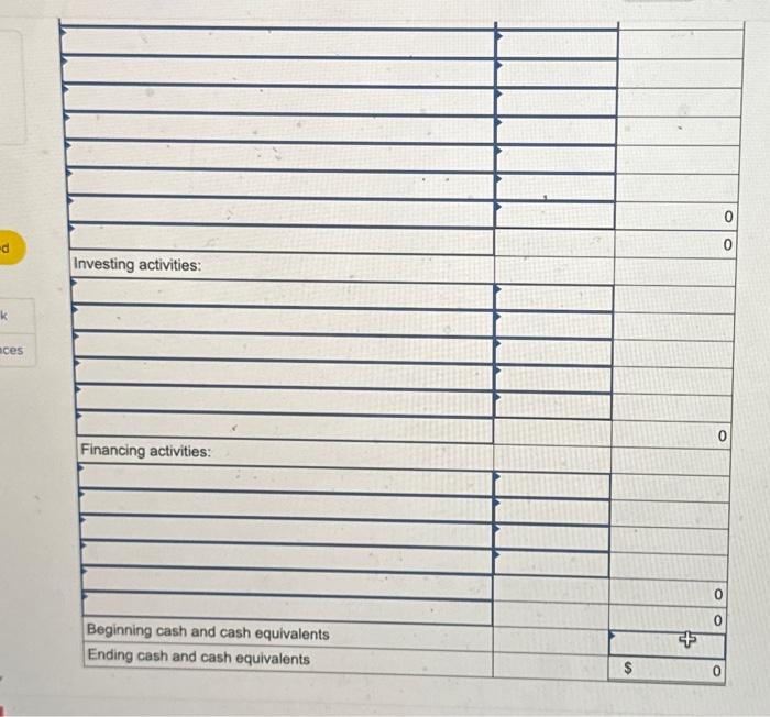 its balance sheet accounts for the past year as follows: The following