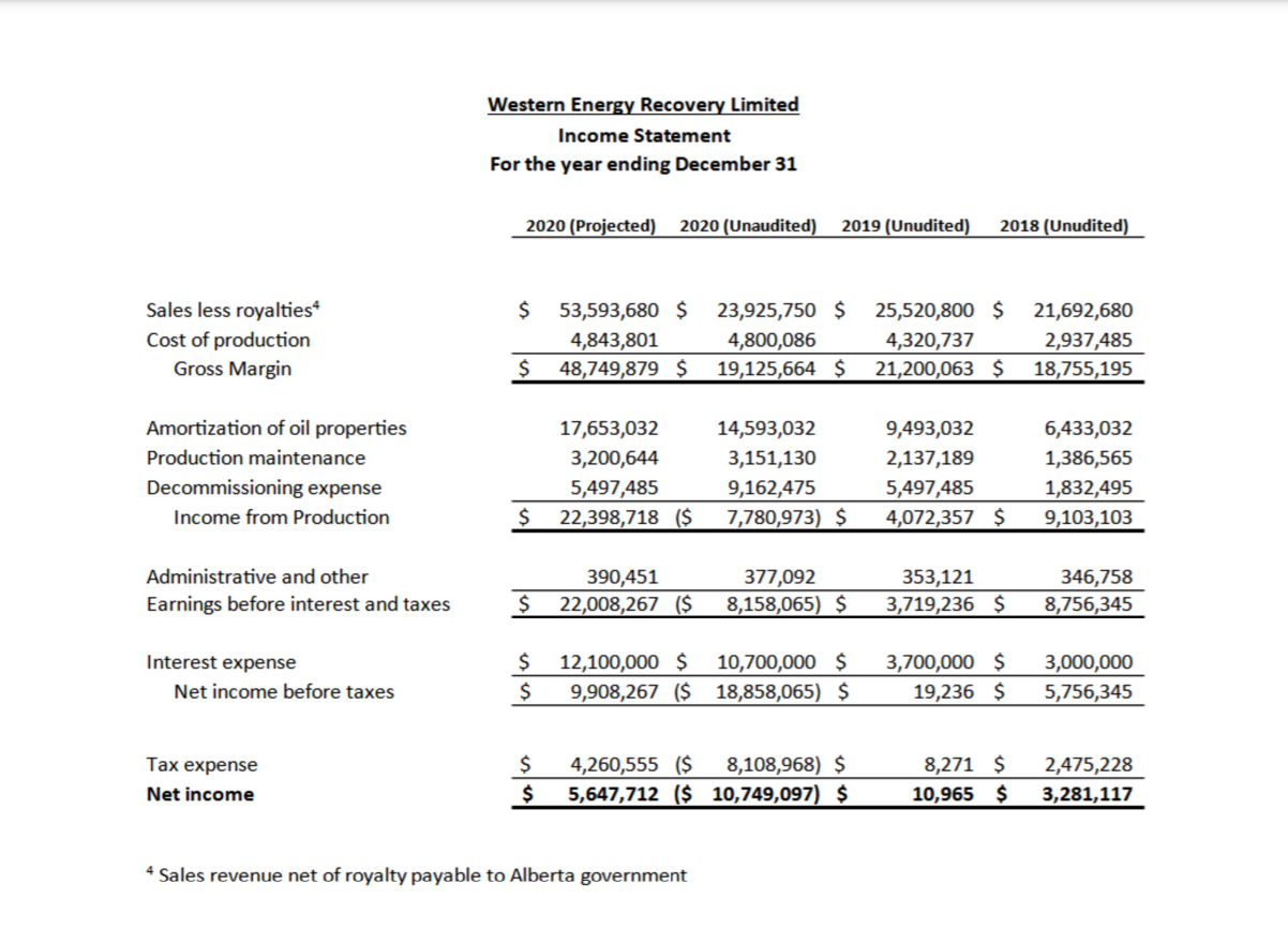This is Auditing Assignment. Please give me detailed explanation for each request