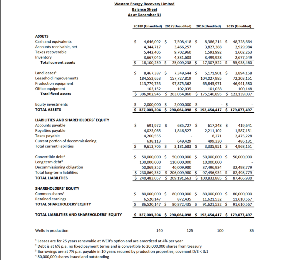 from a to f. For part a) relates the last 5 pictures.