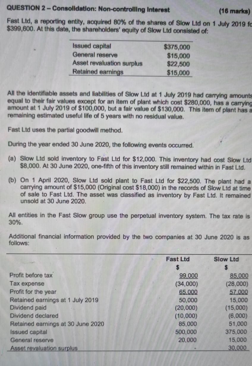  QUESTION 2 - Consolidation: Non-controlling Interest (16 marks) Fast Ltd, a