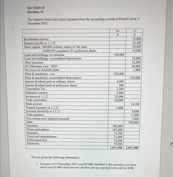  SECTION B Question 16 The balances below have been extracted from