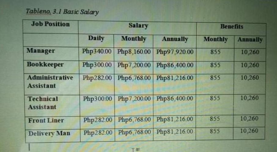 Fixed Assets Property, Plant and Equipment (PPE) Land Building Feed Water Pump
