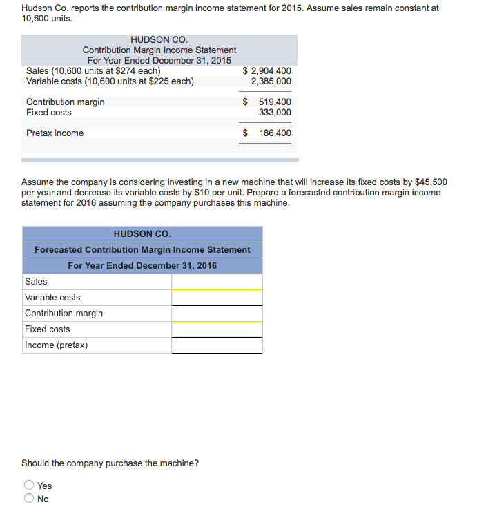  Hudson Co. reports the contribution margin income statement for 2015. Assume